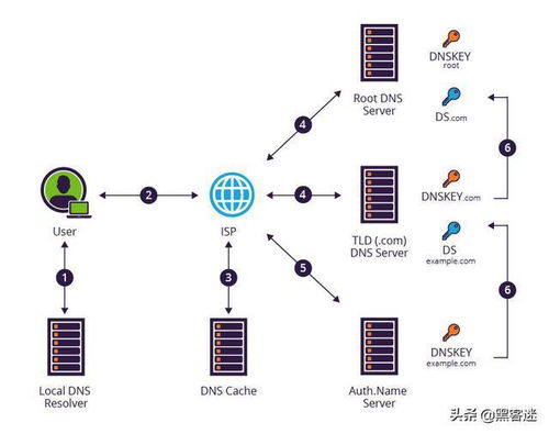 每個程序猿都該了解的黑客攻擊技術大匯總 互聯網信息服務安全必讀